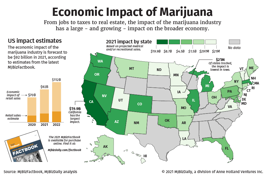 Marijuana industry expected to add $92 billion to US economy in 2021